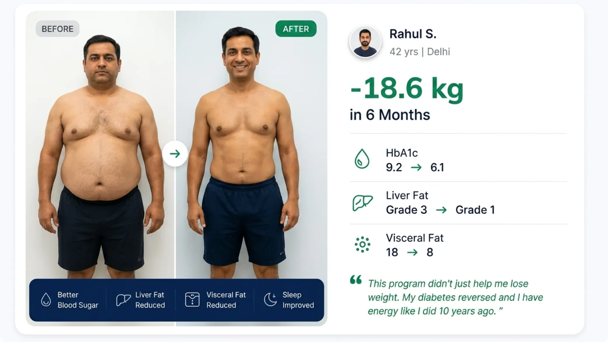 Rahul S.