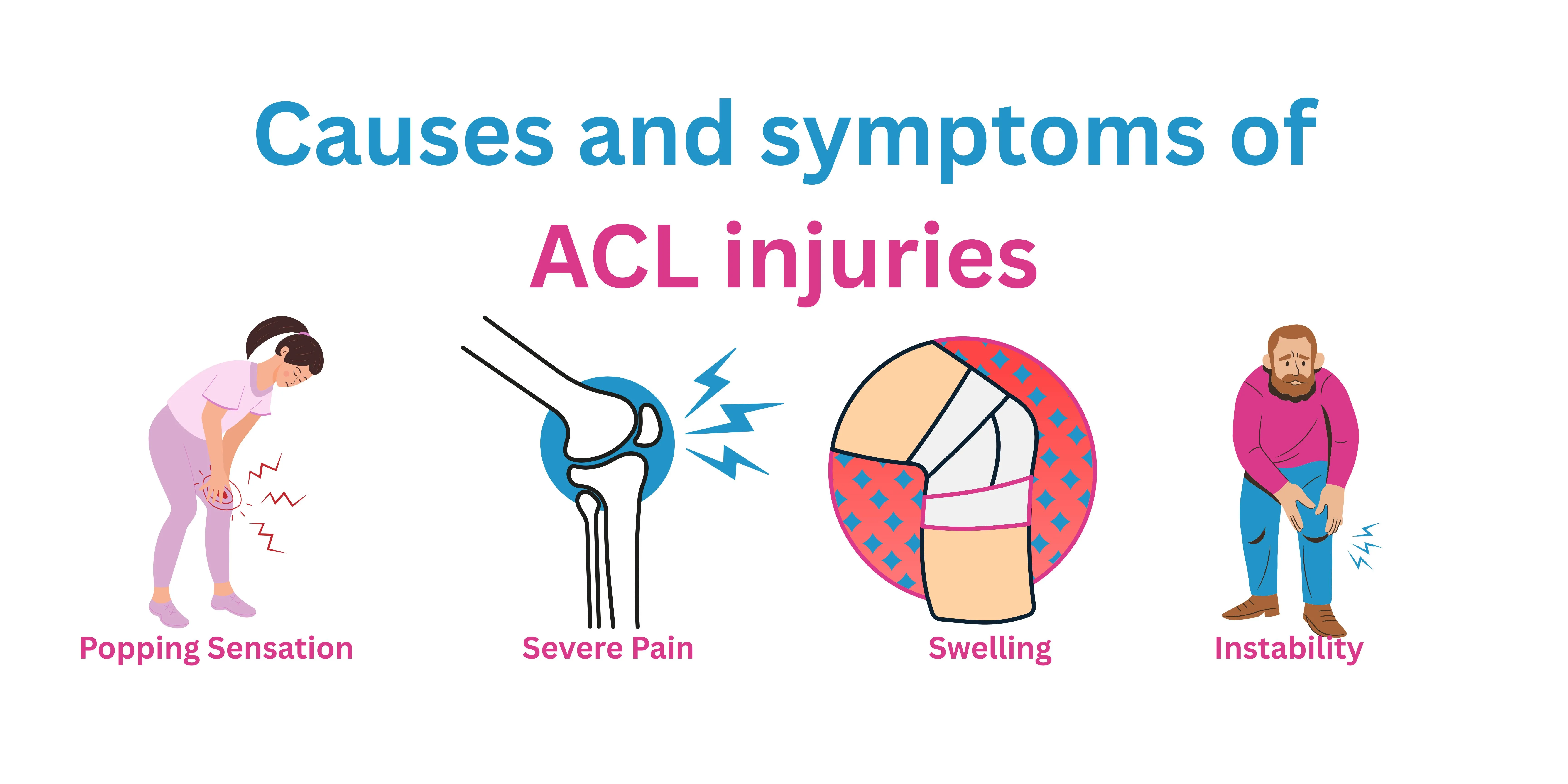 Causes and symptoms of ACL injuries