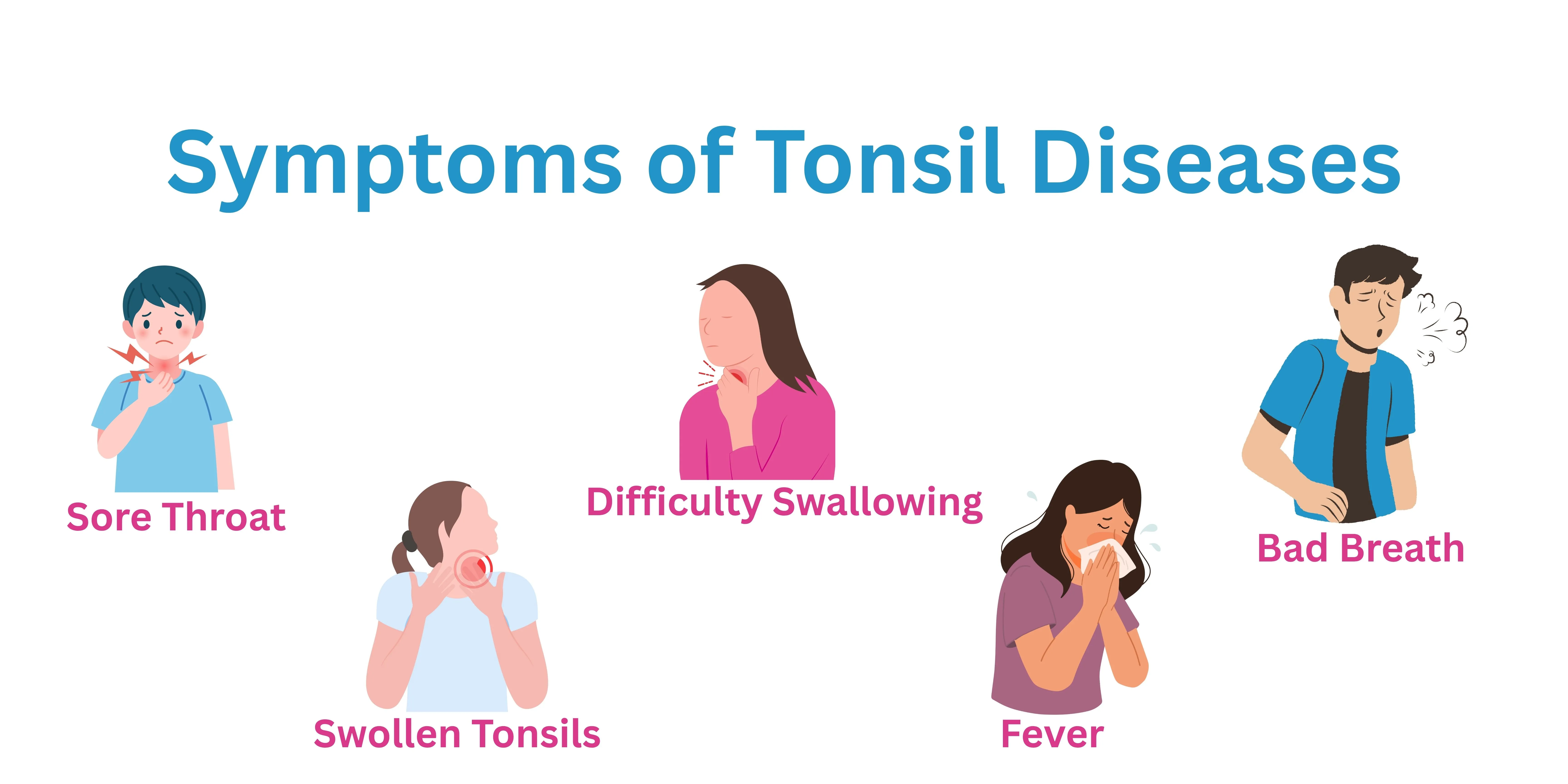 Symptoms of Tonsil Diseases