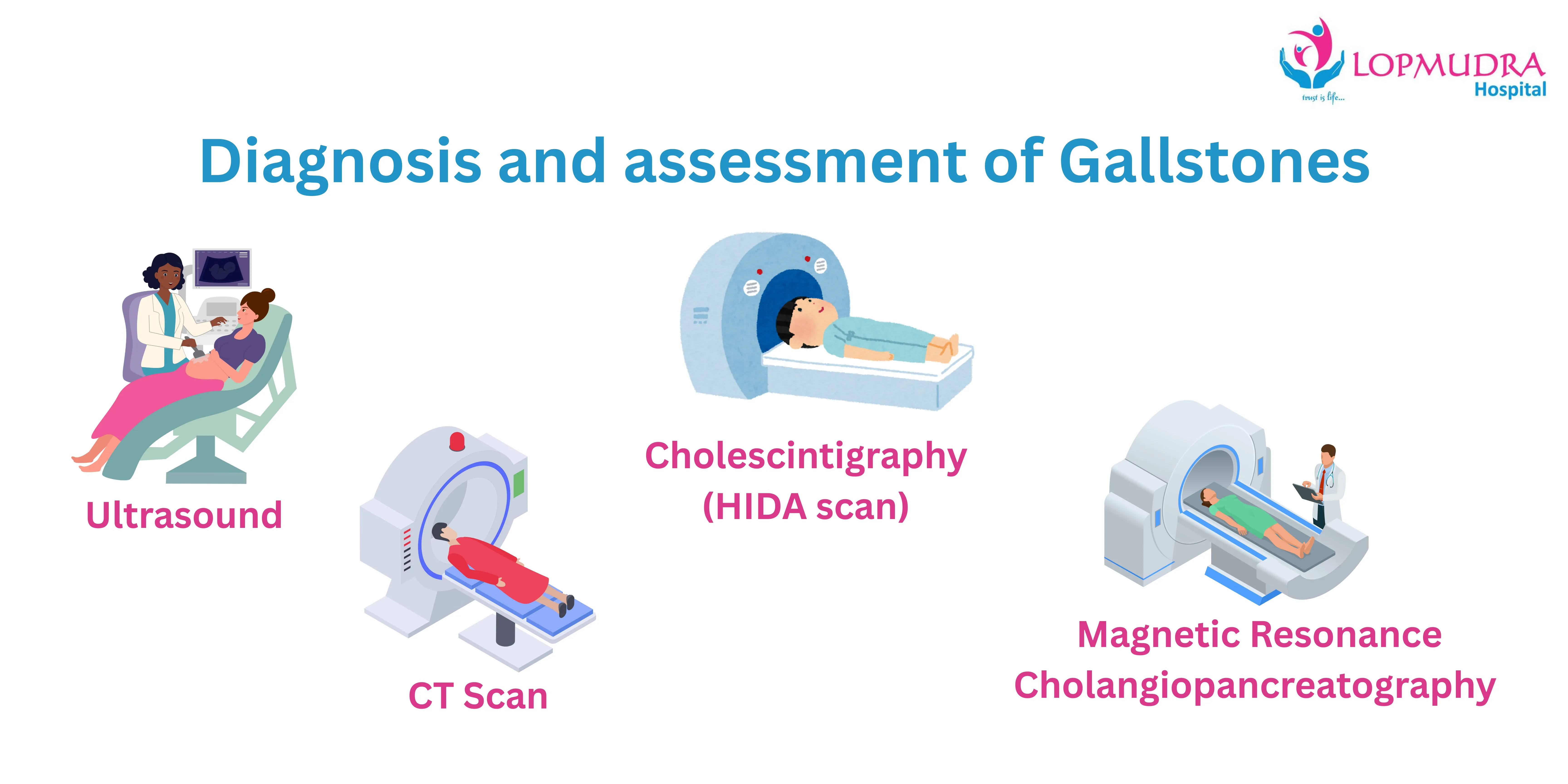 Diagnosis and assessment of Gallstones