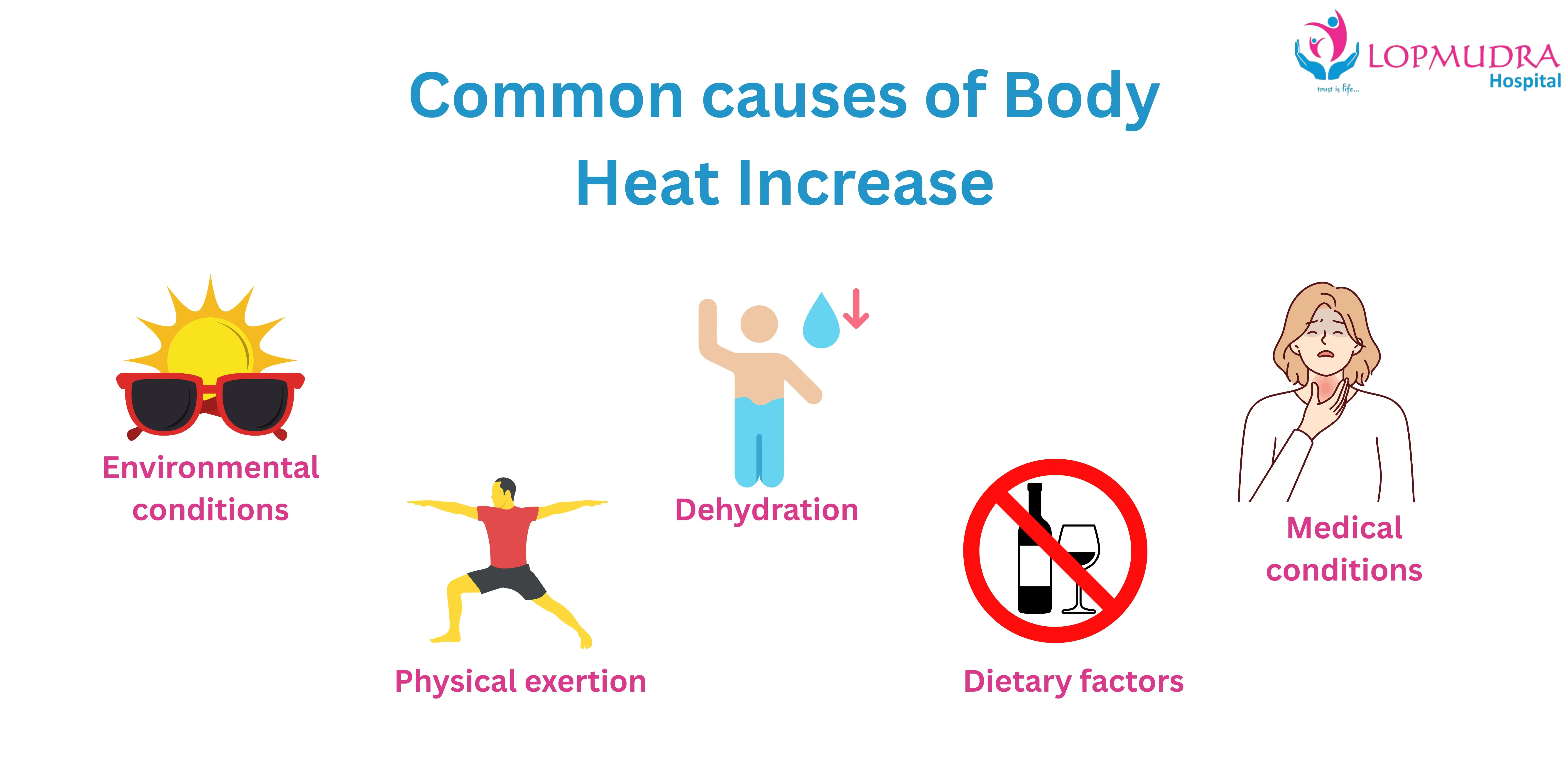 causes of Body Heat Increase