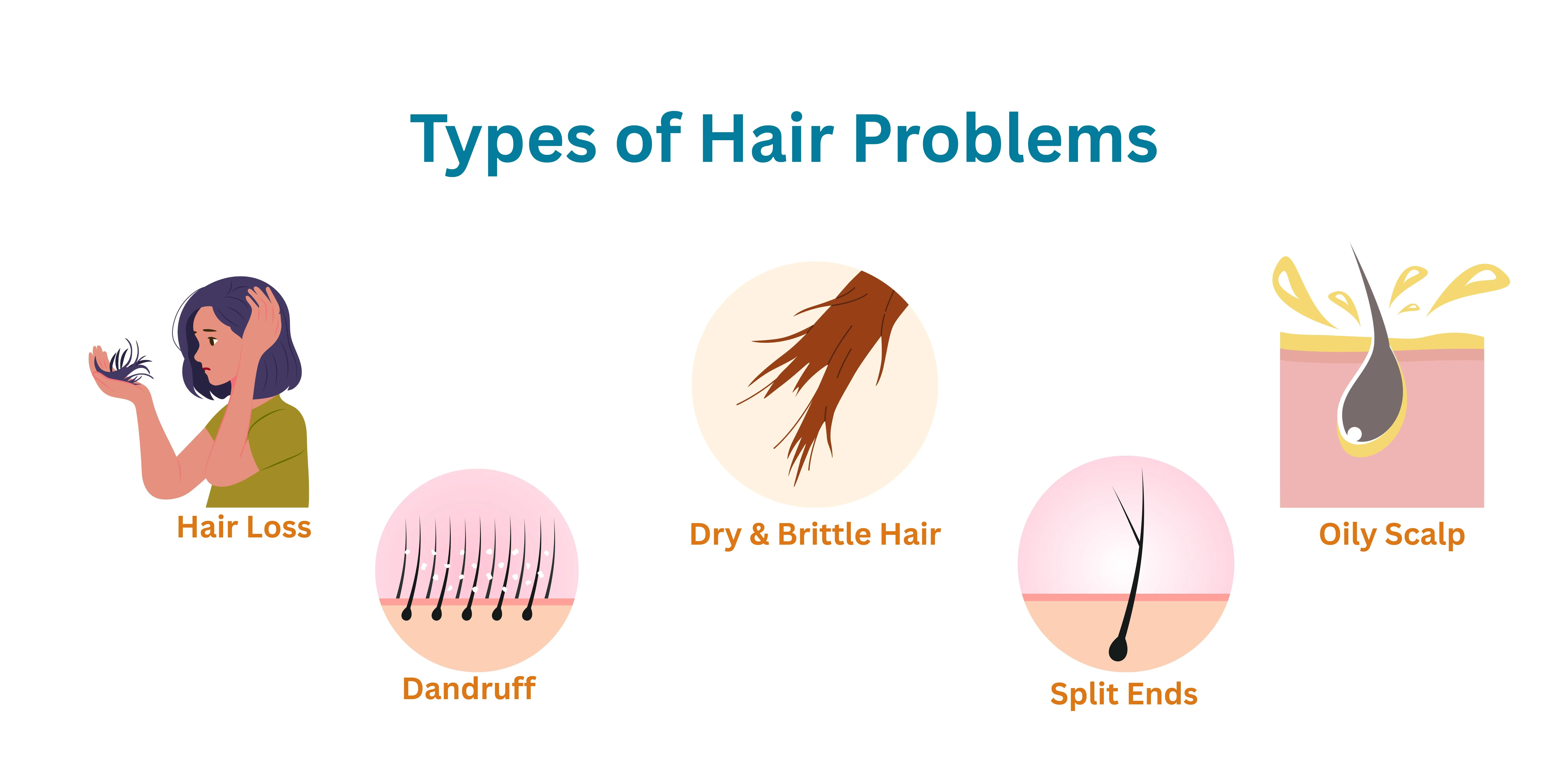 Effective Hair Loss Solutions at Apollo Beliaghata: Expert Tips ...