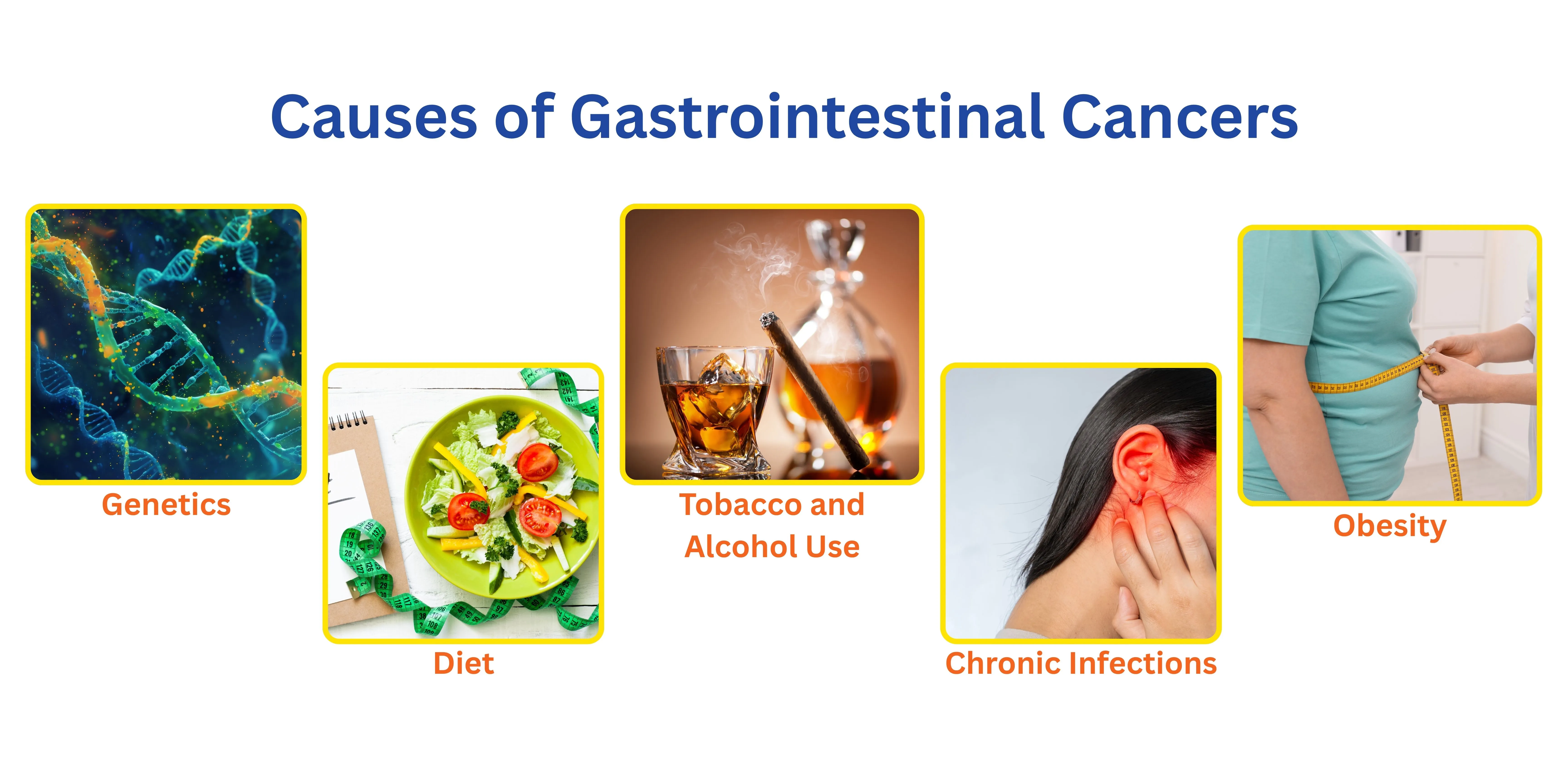 Gastrointestinal Cancer Diagnosis & Treatment at Vikram Aura