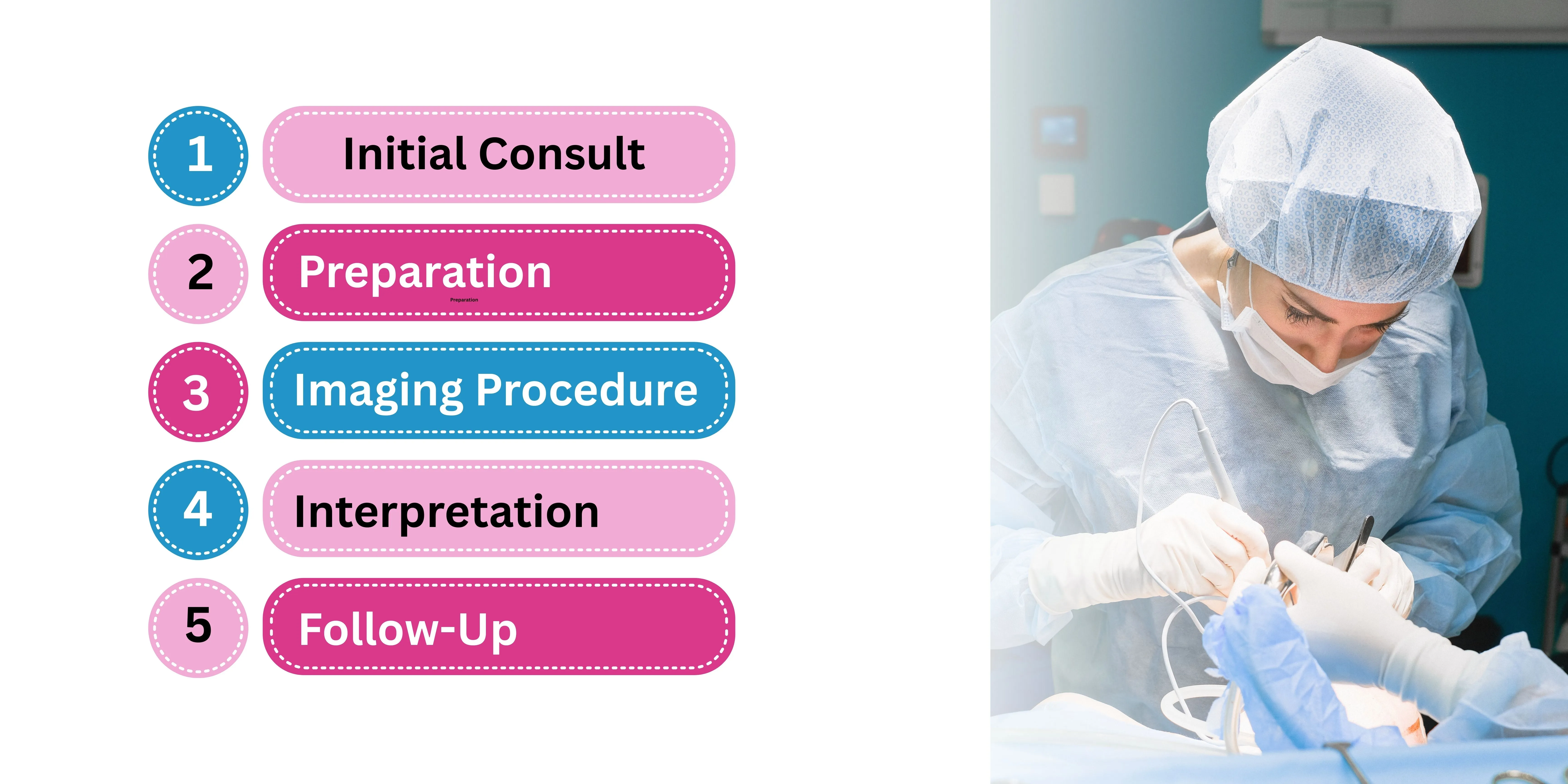  treatment process of radiology