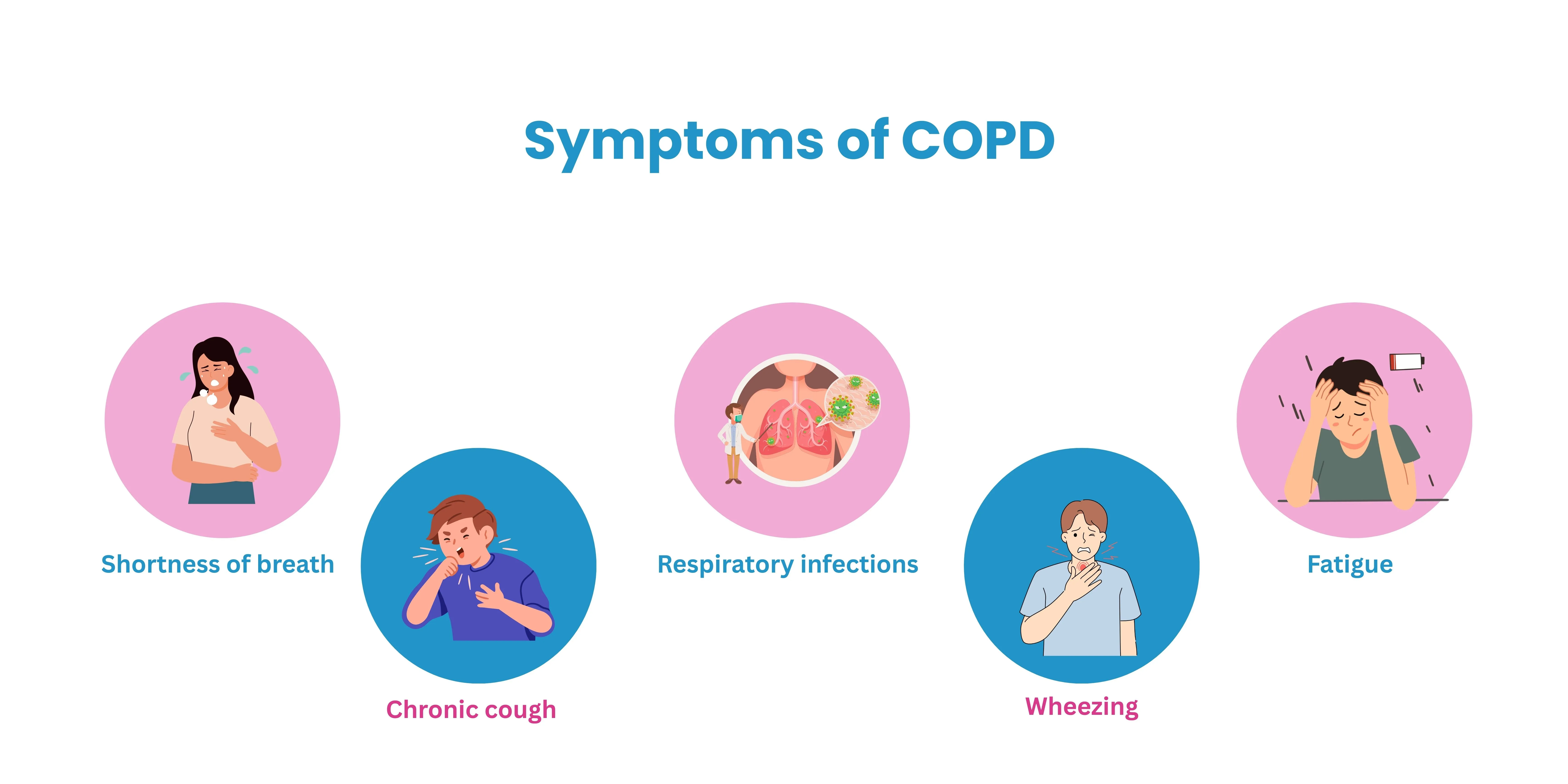 Symptoms of COPD