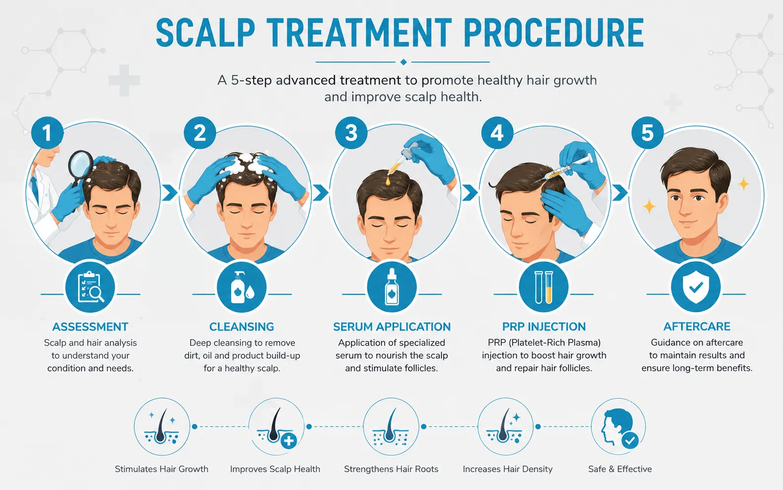 Scalp Treatment in Gurugram