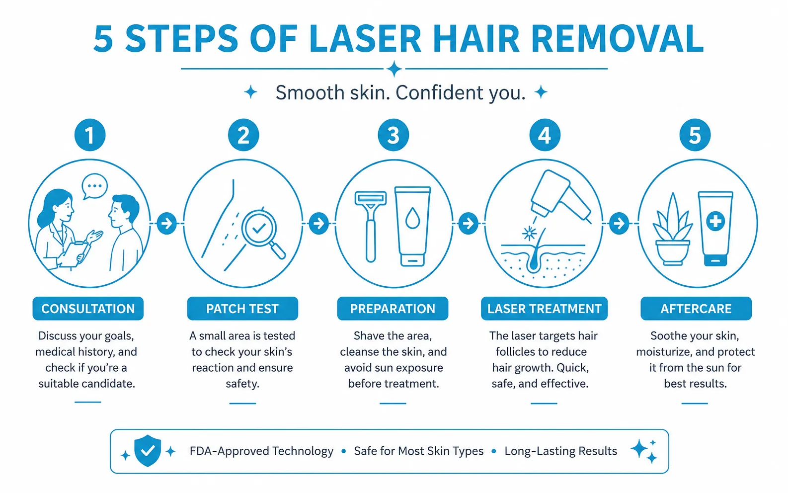 laser hair removal in gurugram