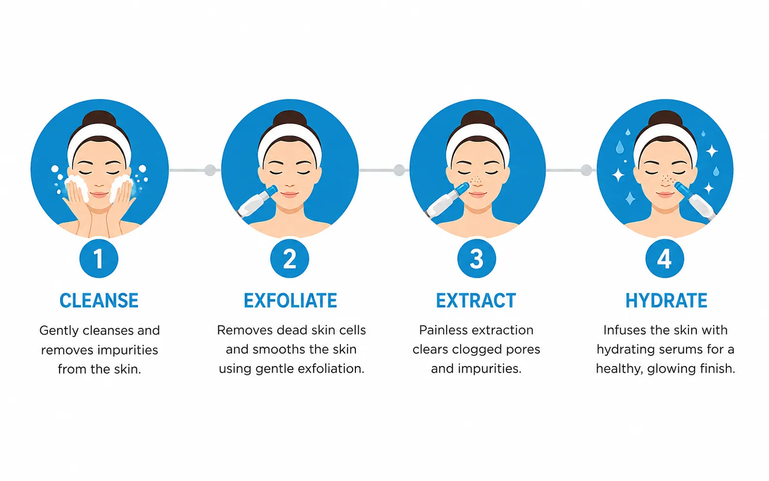 hydrafacial treatment in gurgaon