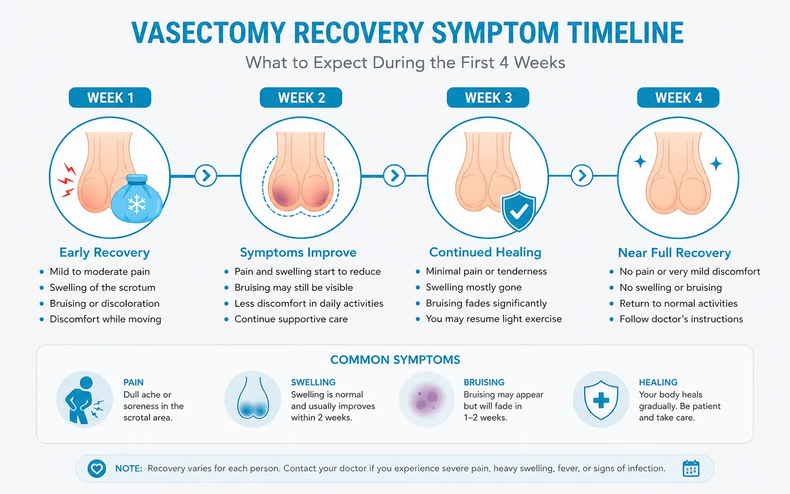 vasectomy symptoms