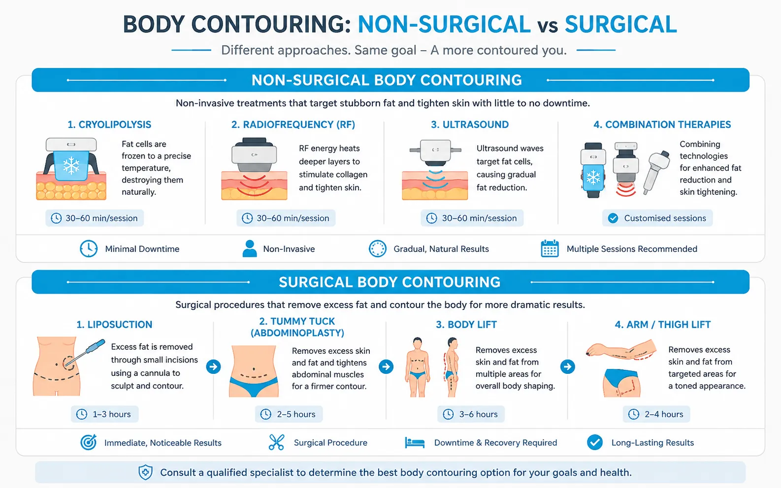 body contouring in gurugram