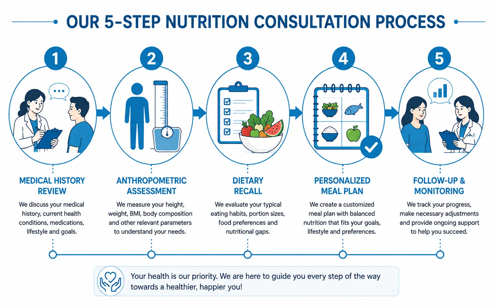 nutrition vs dietitian