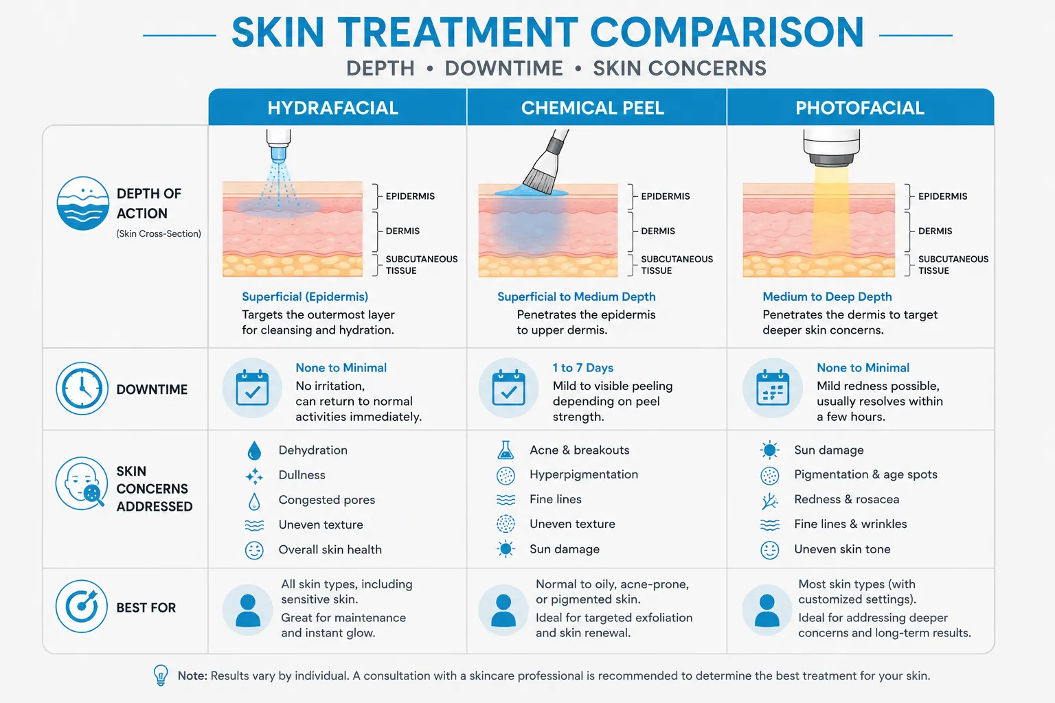 skin treatment in gurgaon