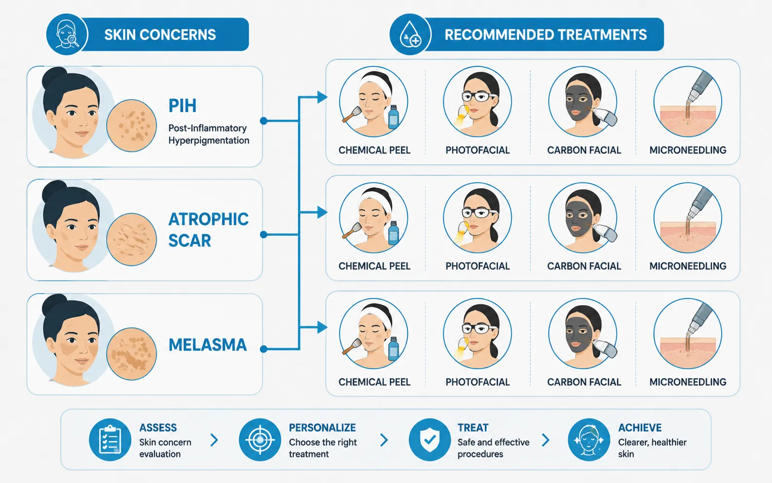 acne scars vs pigmentation