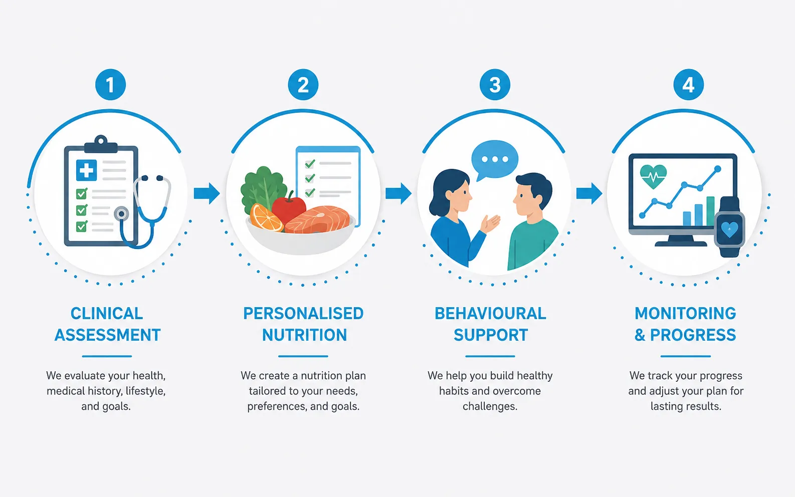 Medical Weight Loss in Gurgaon