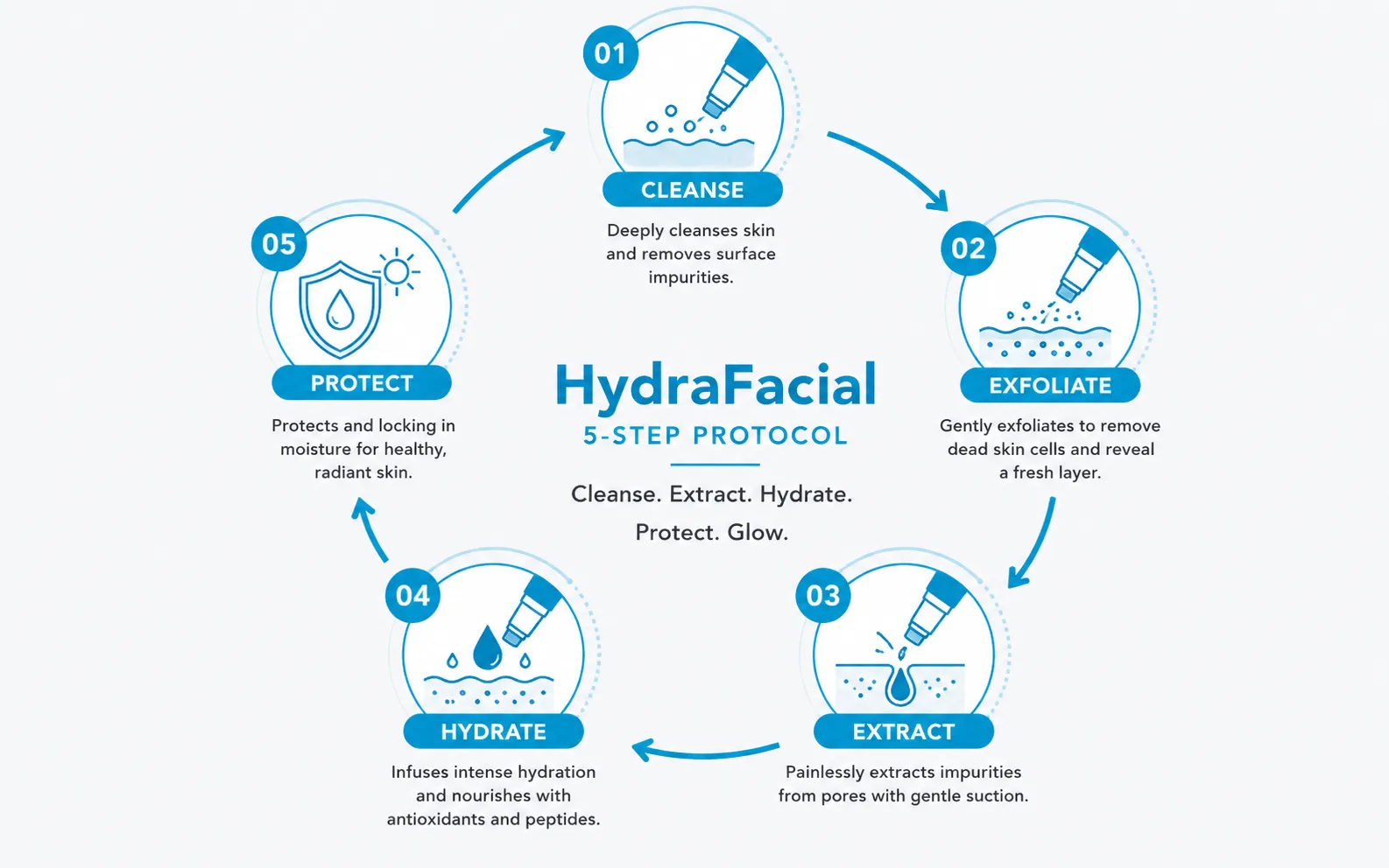 Hydrafacial Treatment in Gurugram