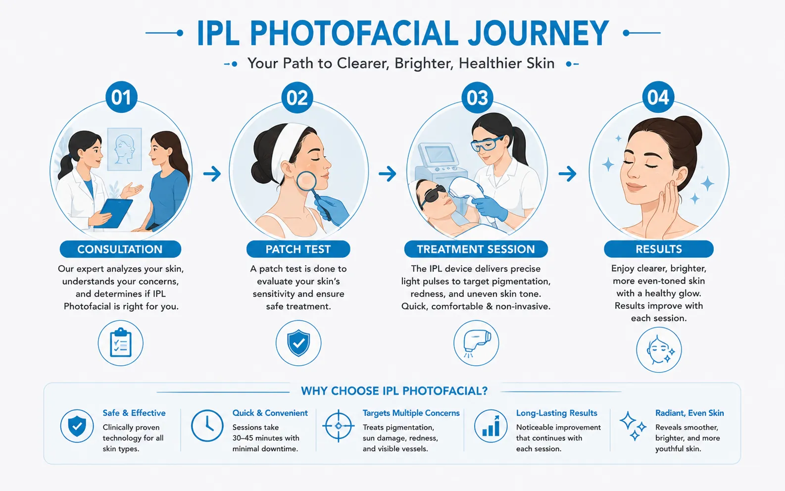 photofacial ad ipl treatment in gurgaon