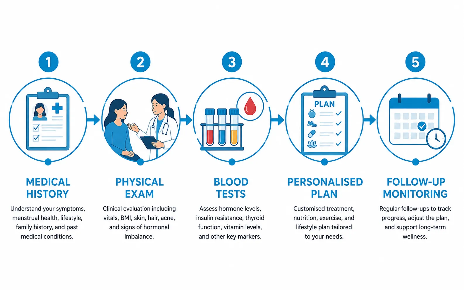 diabetes managementy and weight loss