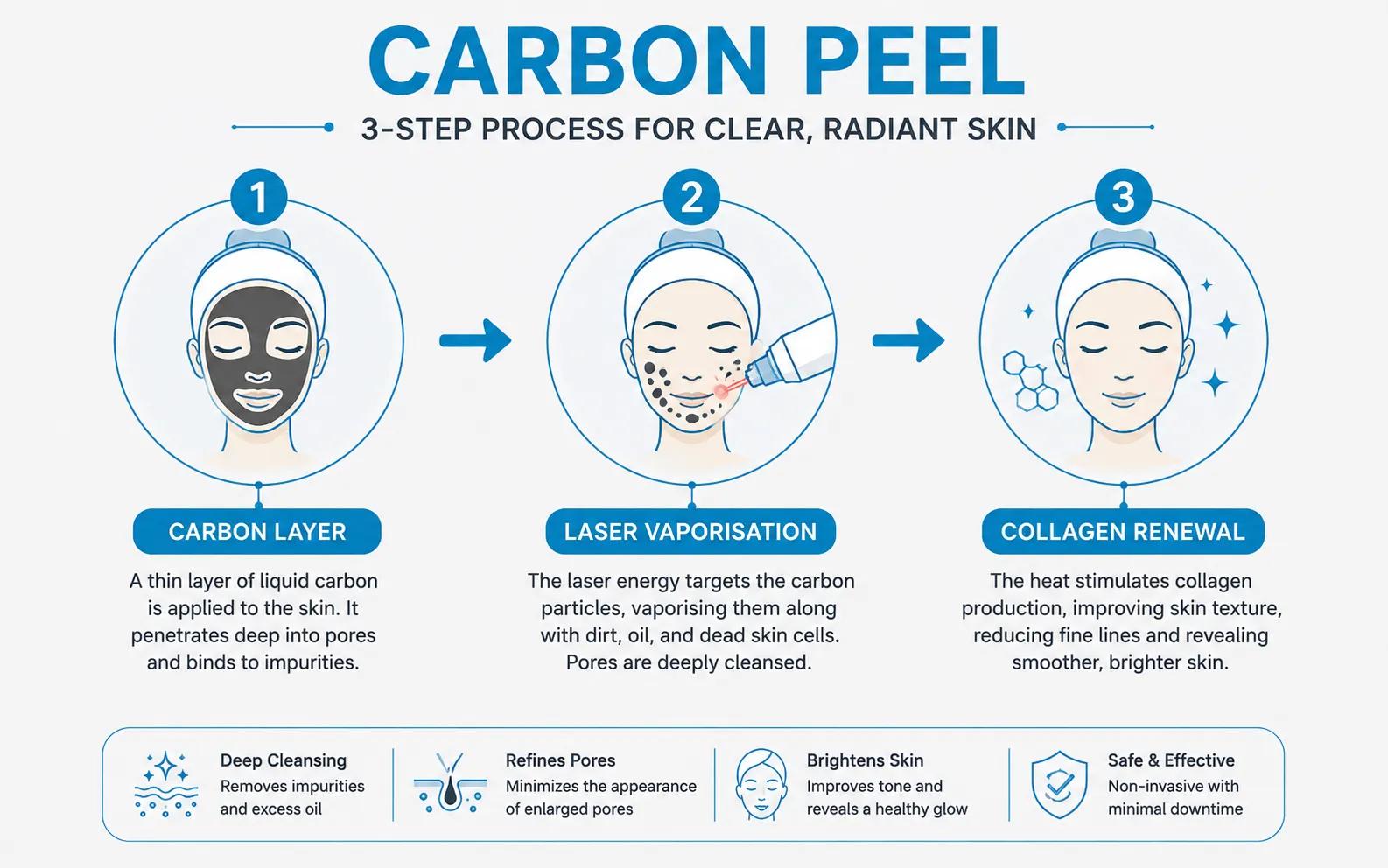 Carbon peel vs chemical peel in gurgaon