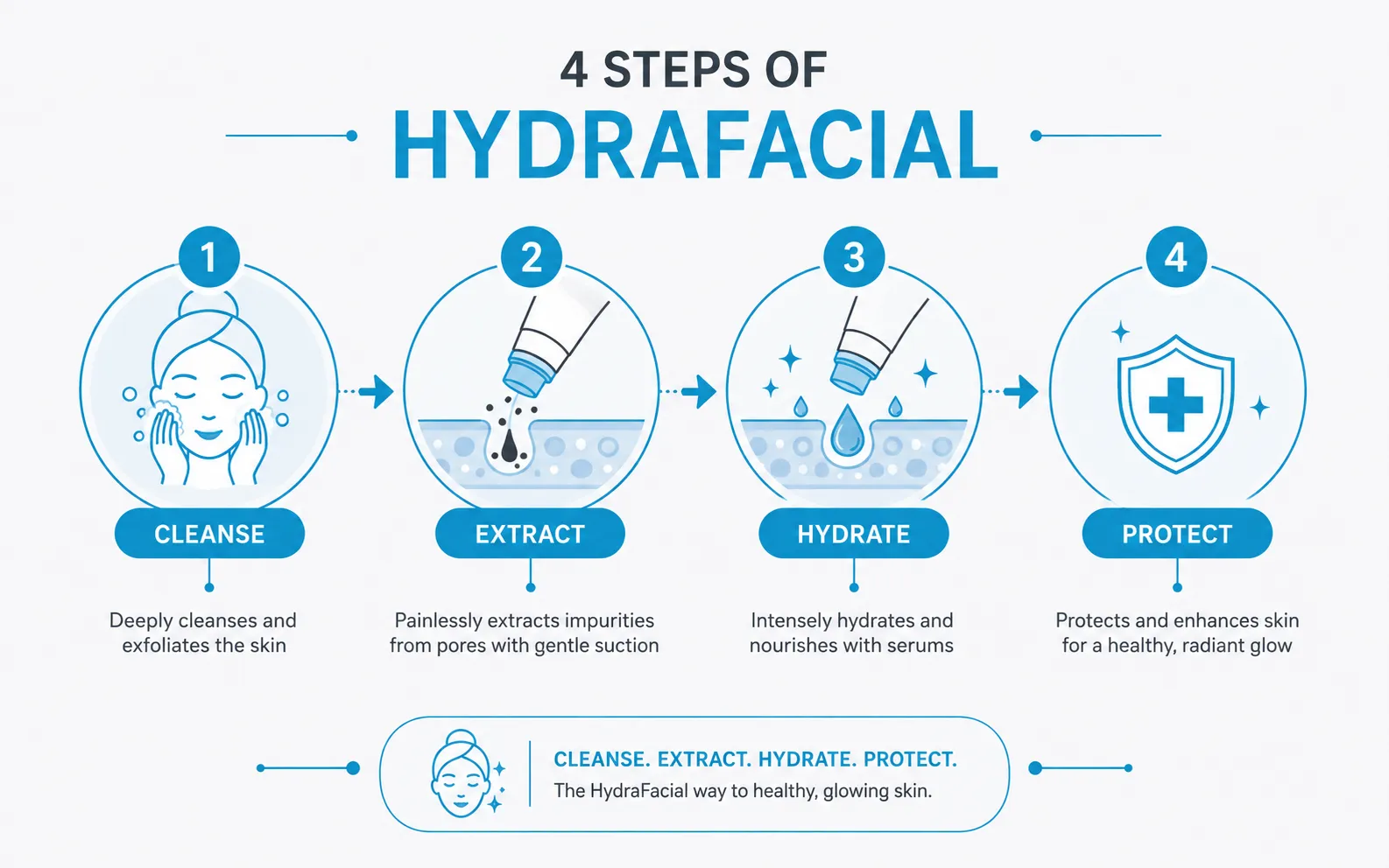 hydrafacial treatment in gurgaon