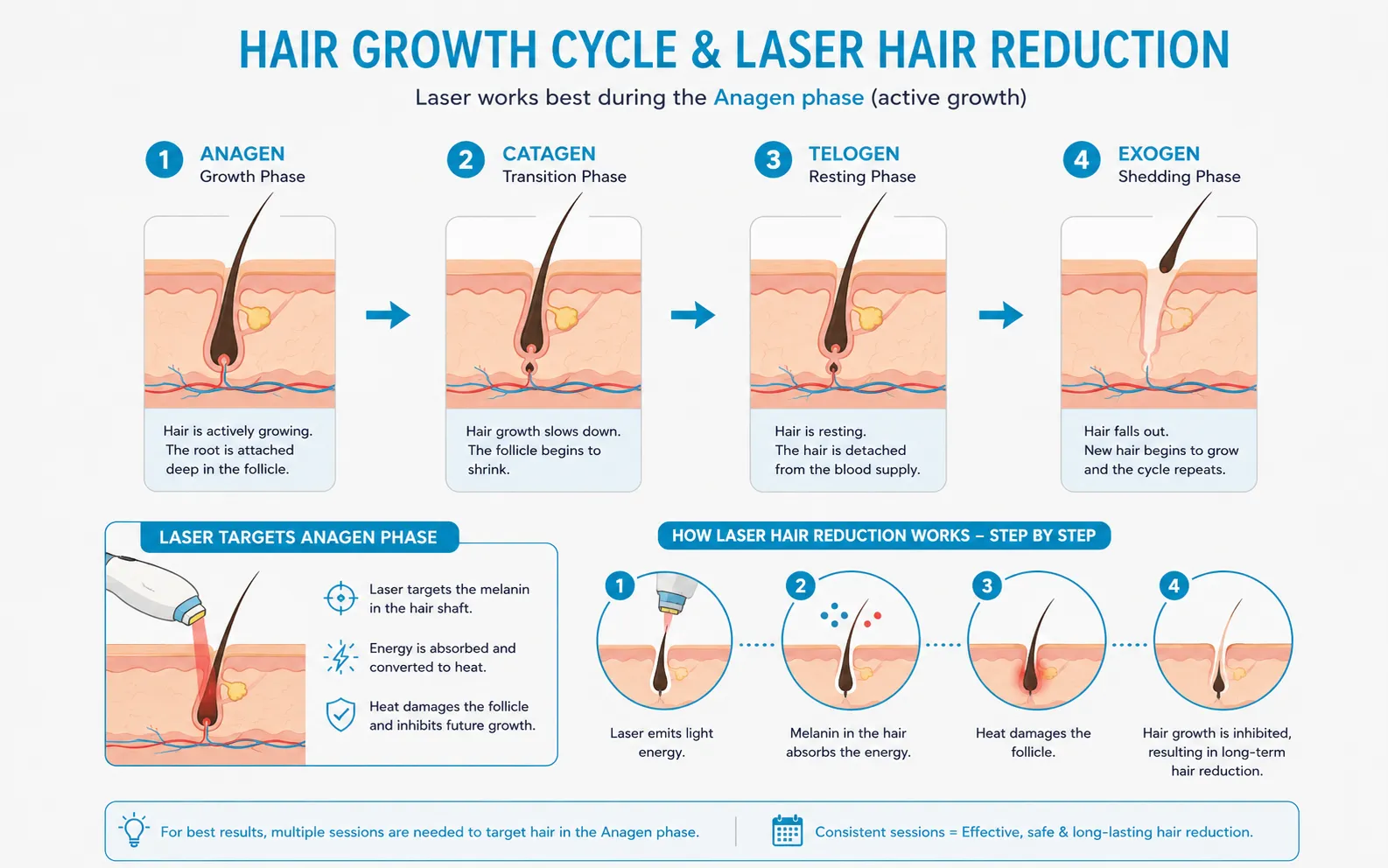 laser hair reduction treatment in gurgaon