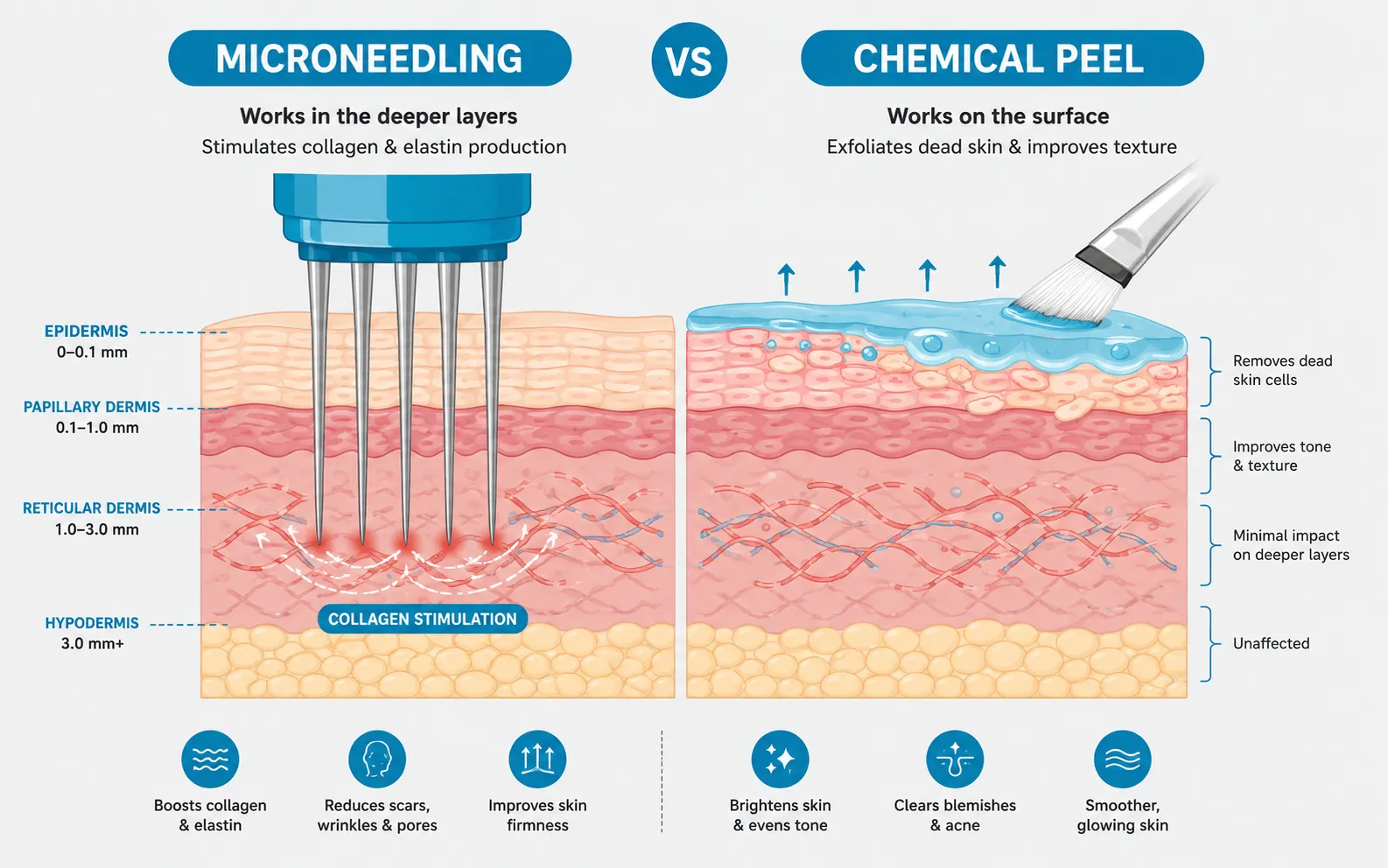 microneedling vs chemical peel 