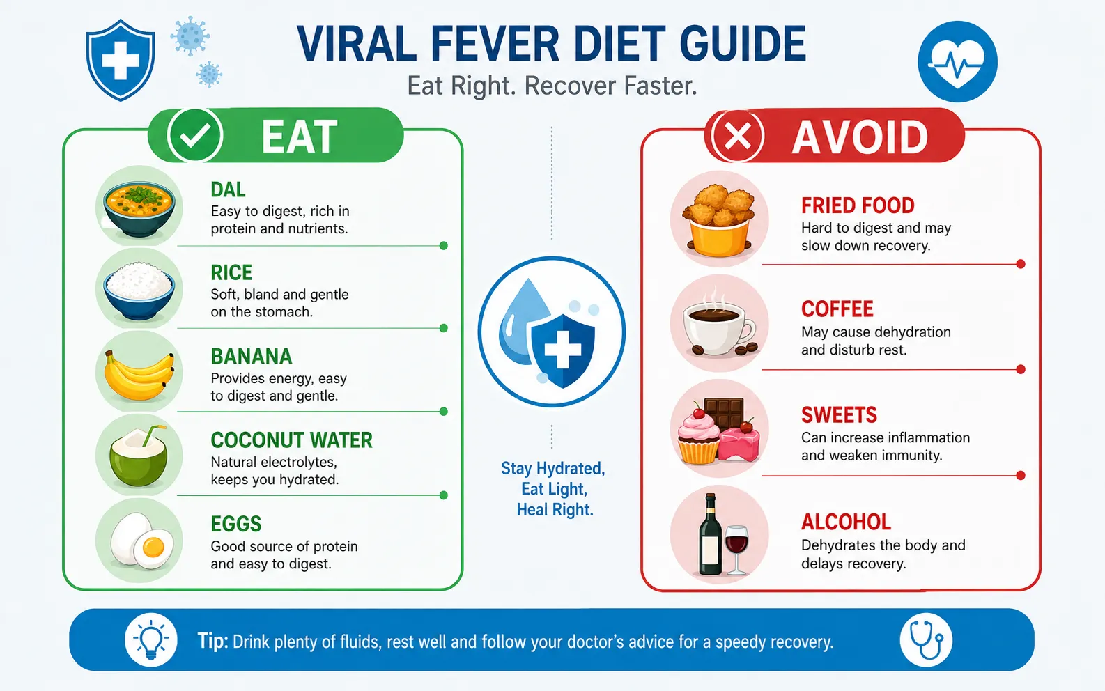 viral fever diet guide