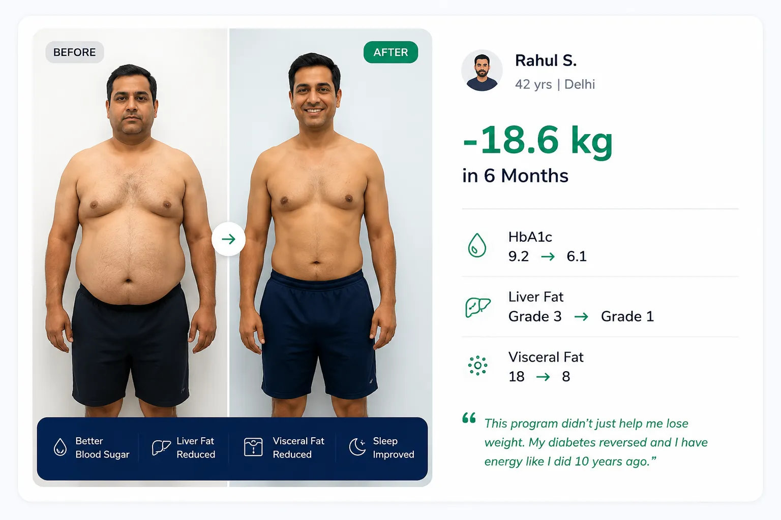 Rahul S. -18.6 kg in 6 months