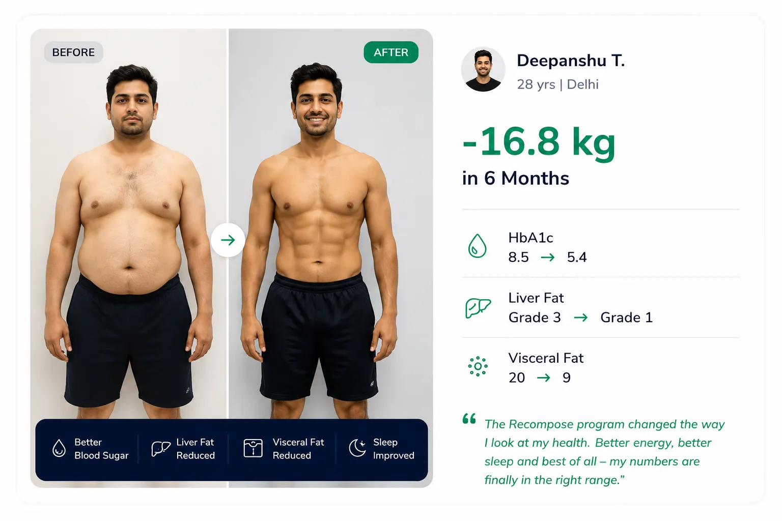 Deepanshu T. -16.8 kg in 6 months